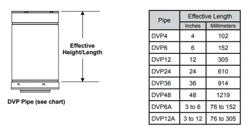 DVP 12'' SLIP SEC