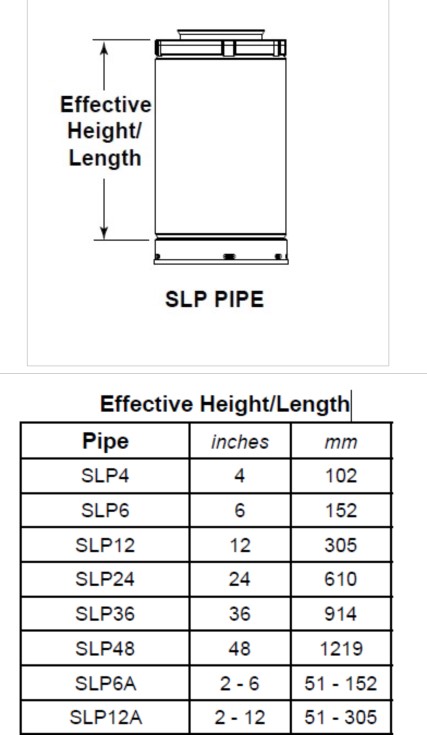 SLP 4" FLUE