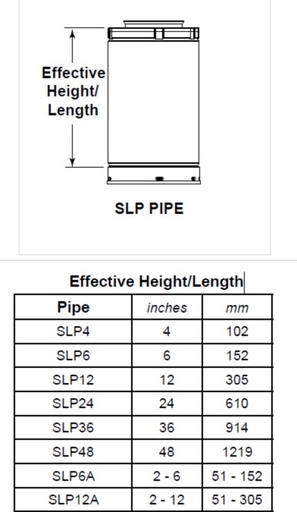 [SLP4] SLP 4" FLUE